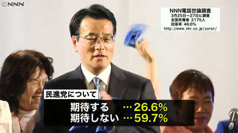 民進党・岡田克也代表「民進党に期待２６．６％は、スタートとしては上々！え？こんなに支持してくれてるんだと驚いている」
