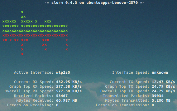 slurm Ubuntu ネットワーク コマンド RX TX スピード